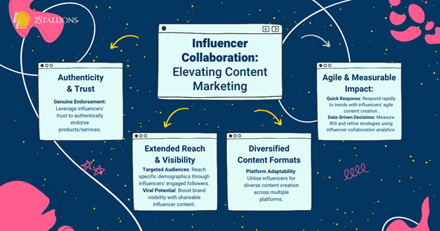 influencer collaboration tips