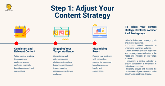 IMC strategy_Step 1_Adjust Your Content Strategy