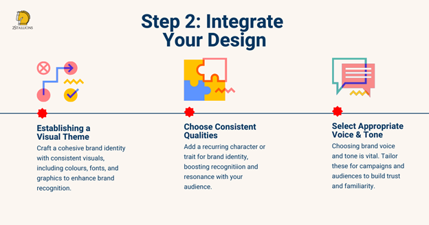 IMC strategy_Step 2_Integrate Your Design