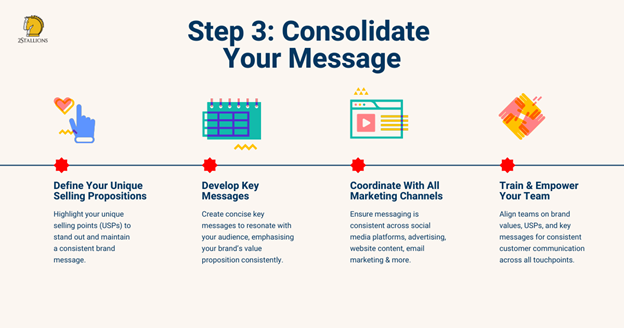 IMC strategy_Step 3_Consolidate your Message