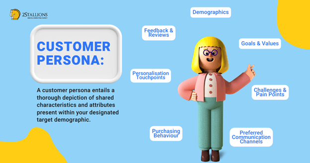 Visual representation of customer persona