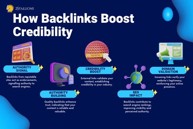 The Strategic Role of Backlinks in Boosting Credibility | 2Stallions