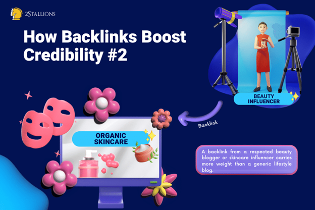 How Organic Skincare websites Boost Credibility using Backlink | 2Stallions 