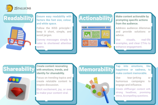 How To Make Your Content Engaging | Readability | Shareability | Actionability | Memorability | 2Stallions
