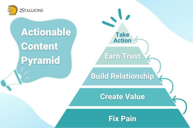 How to Create Content That Works for Your Brand | ShareAble Content Ideas | 2Stallions