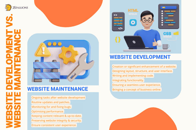 Website development vs. website maintenance