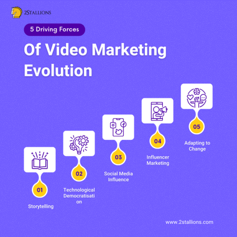 Video Marketing Evolution Driving Forces (1)