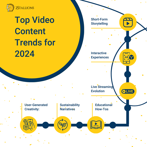 top video content trends 2024