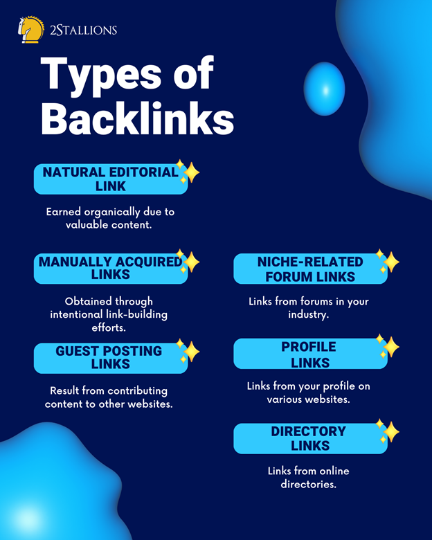Types of Backlinks for SEO | Editorial backlinks | Guest blogging backlinks | Business profile backlinks | Directory links | Forum backlinks