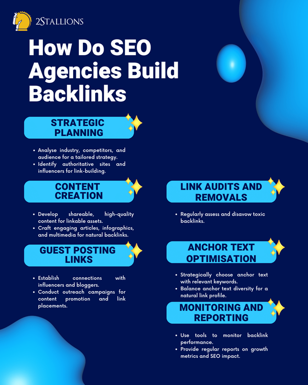 Types of Backlinks for SEO | Editorial backlinks | Guest blogging backlinks | Business profile backlinks | Directory links | Forum backlinks