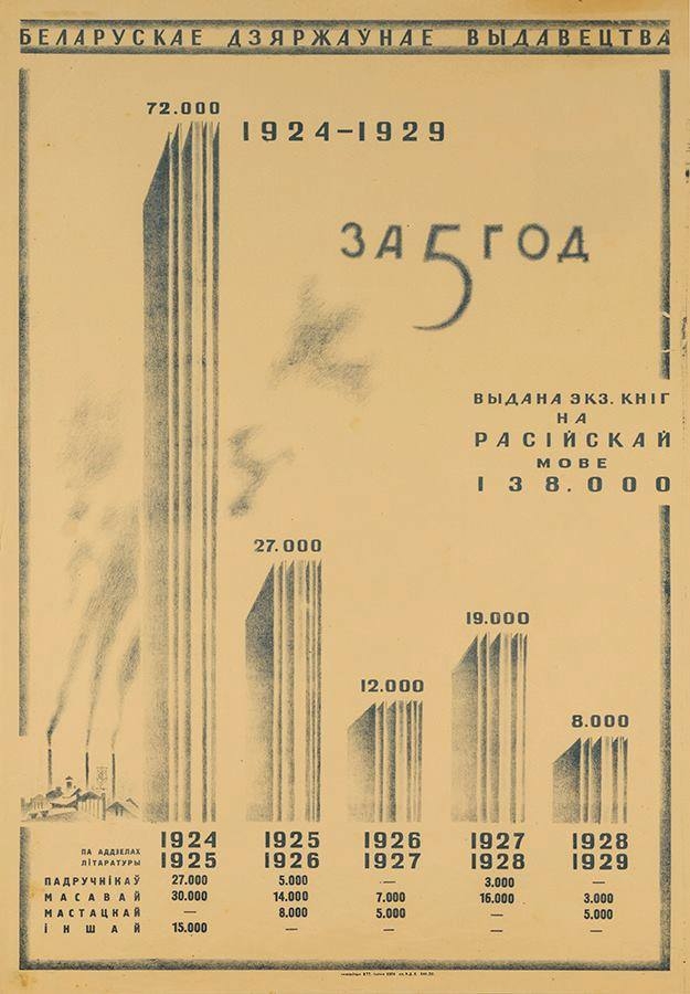Інфаграфіка Белдзяржвыдавецтва пра кнігі на расейскай мове