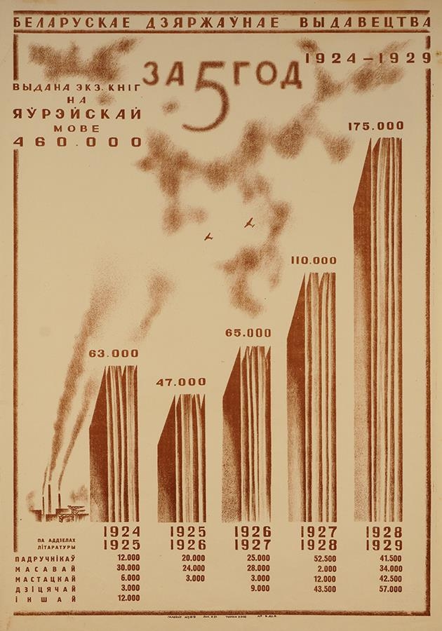 Інфаграфіка Белдзяржвыдавецтва пра кнігі на габрэйскай мове