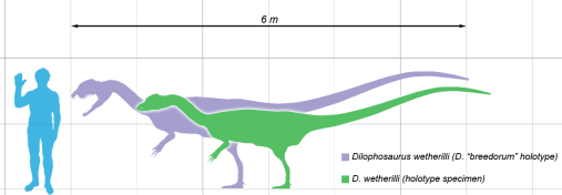 Dilophosaurus Größenvergleich