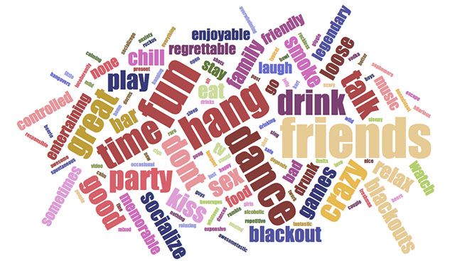 In a survey created by the Loquitur staff, students answered what they do and how they feel when they drink.  (Graphic Designed by Mackenzie Harris)
