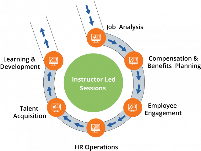 Foundation - Blended Learning Path