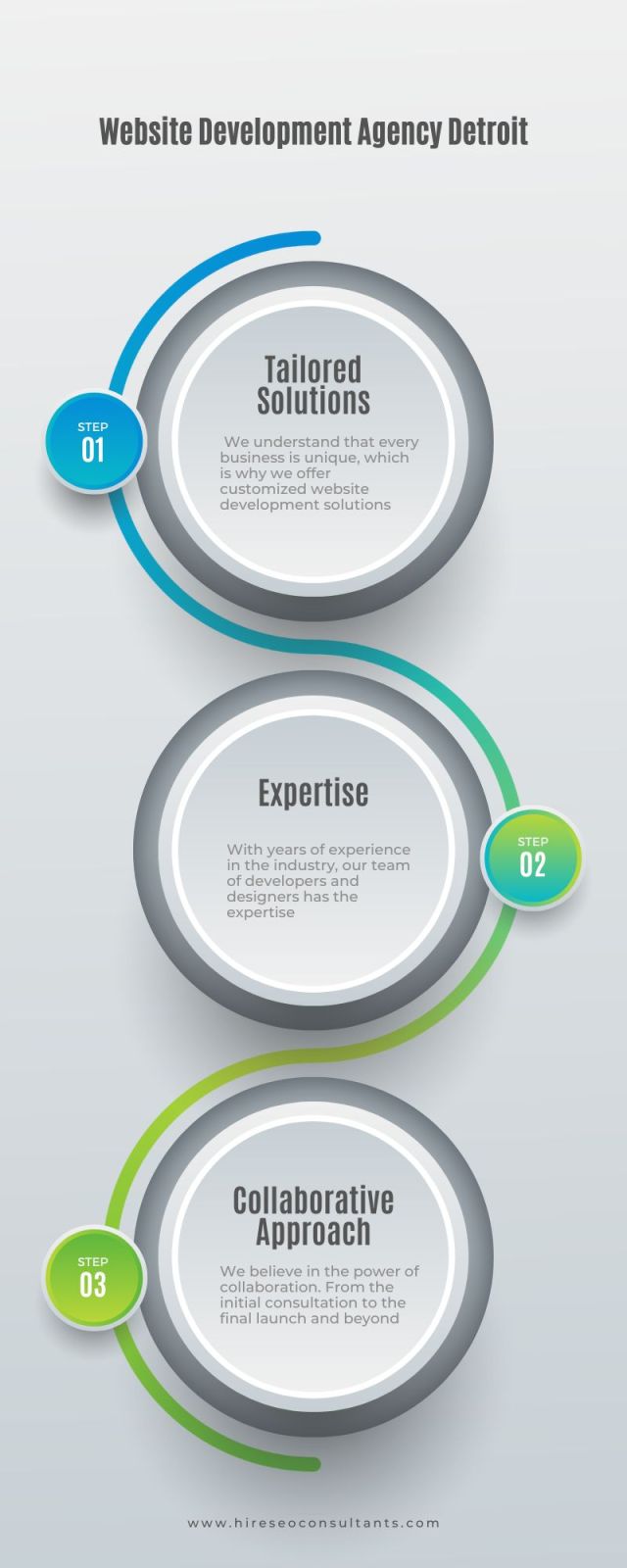 Blue Green Gradient Three Step Marketing Infographic (1)