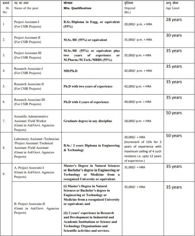 CSIR 1
