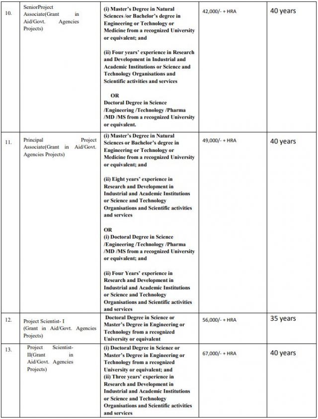 CSIR 2