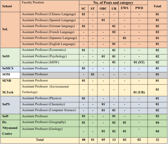 Doon University Assistant Professor