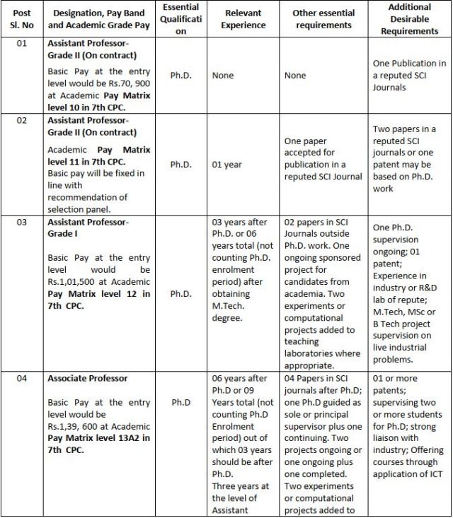 Faculty Position 2020 in IIITDM Kancheepuram, Chennai, India 1