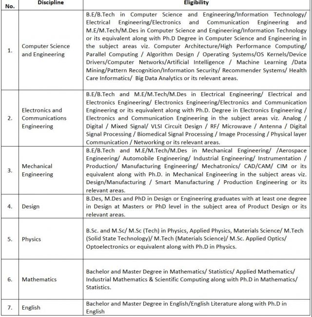 Faculty Position 2020 in IIITDM Kancheepuram, Chennai, India