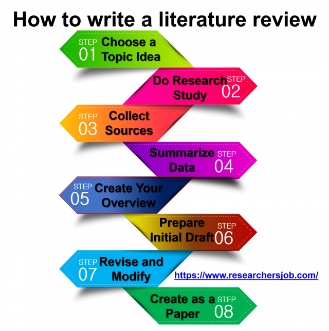 how to write a good literature review for phd thesis