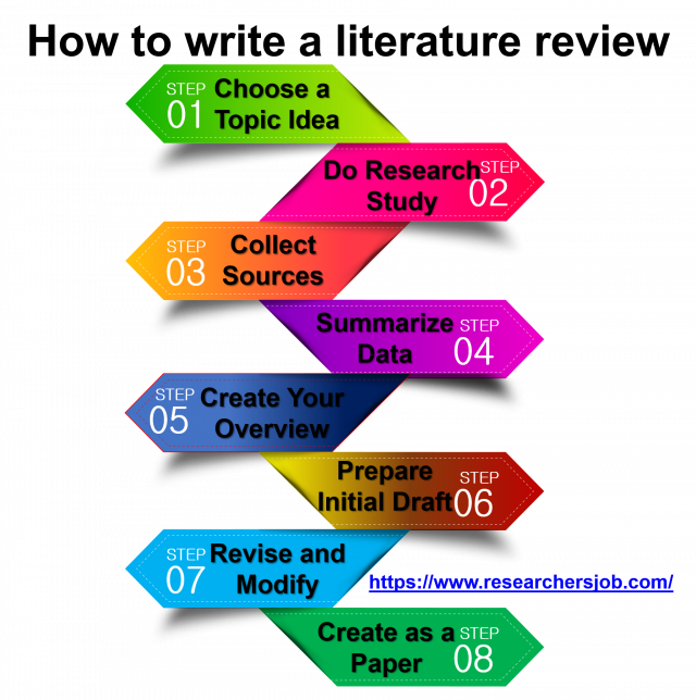 how to write a literature review scientific