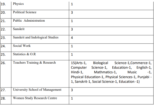 Kurukshetra University 1