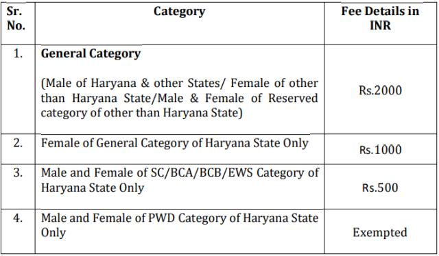 Kurukshetra University 4
