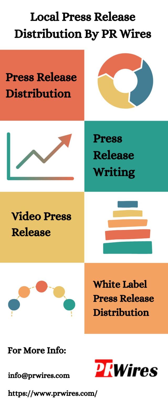 Local Press Release Distribution By PR Wires