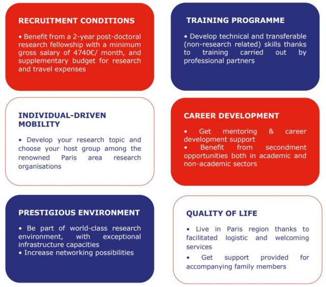 Marie Skłodowska-Curie actions Grant