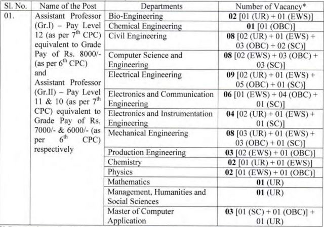 Faculty Position 2020 in NITA, National Institute Of Technology, Agartala