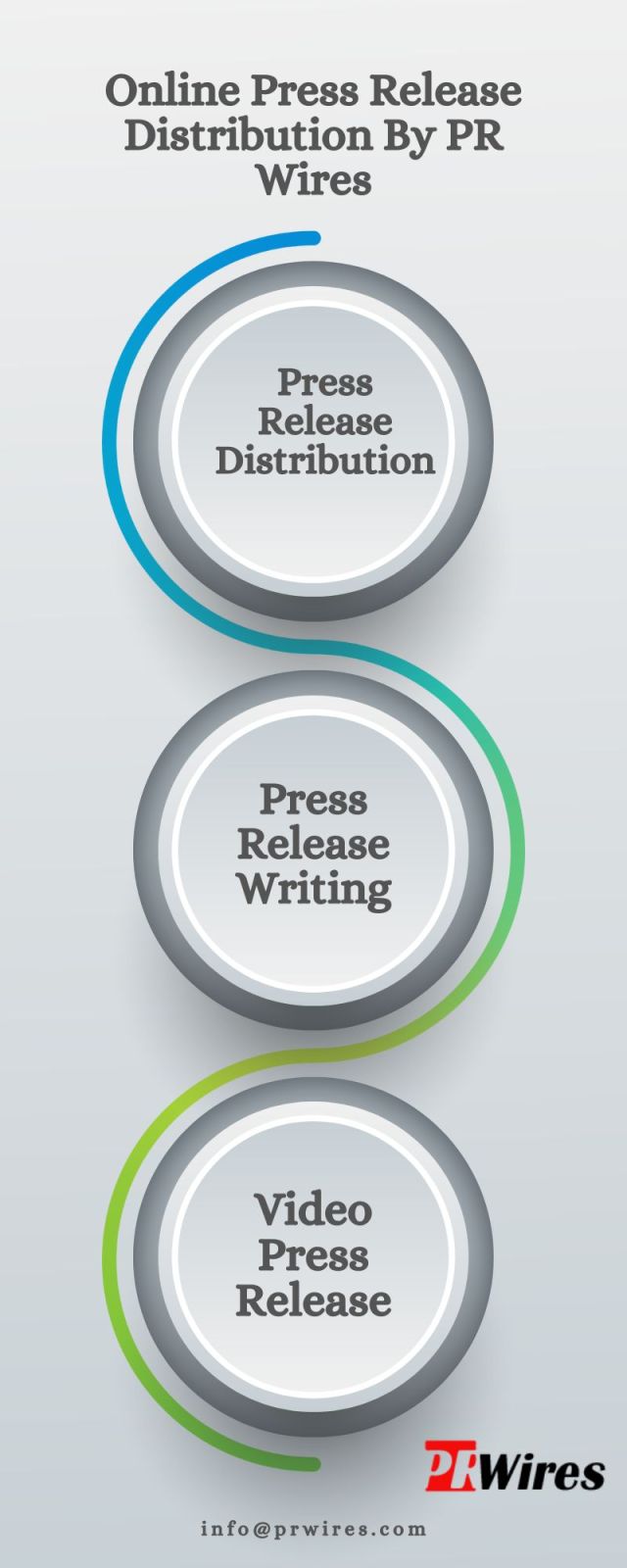 Online Press Release Distribution By PR Wires