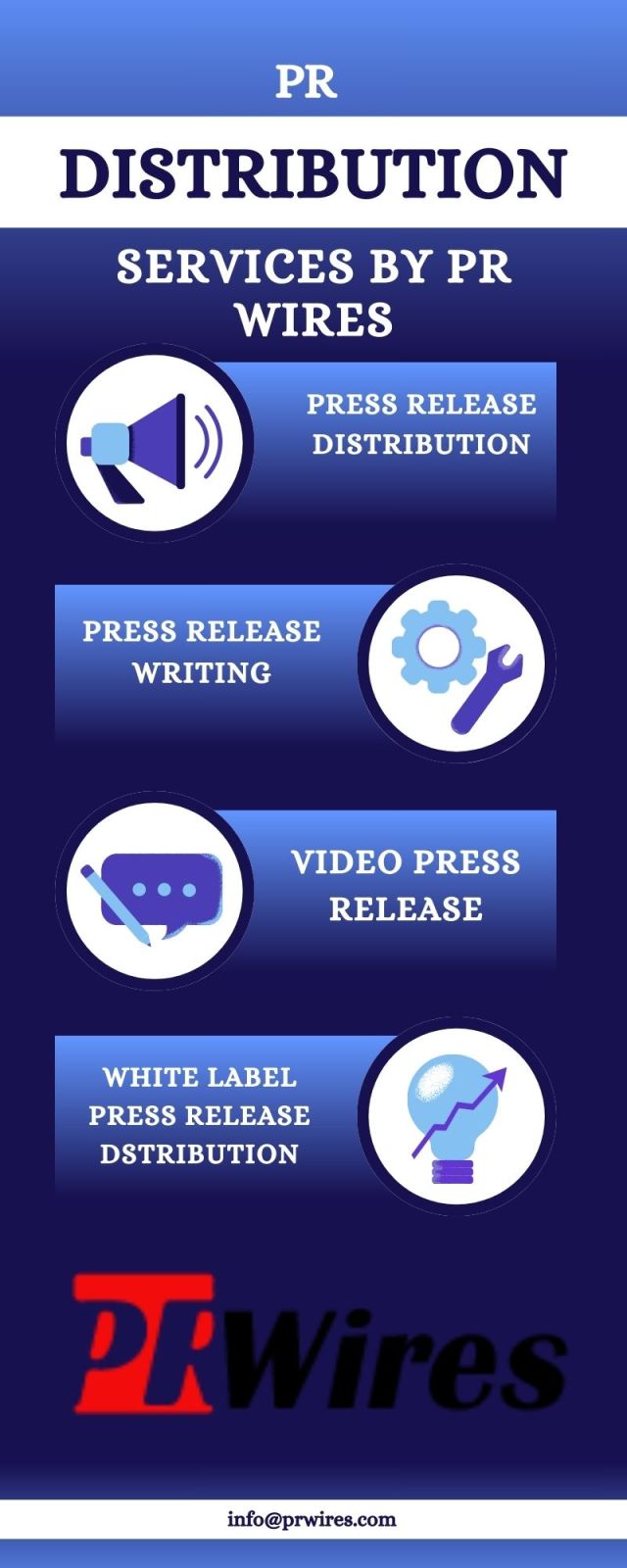 PR Distribution Services By PR Wires