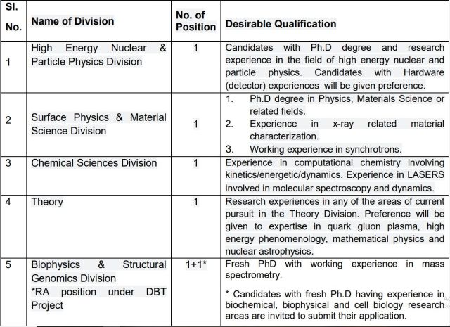 physics research assistant jobs in india