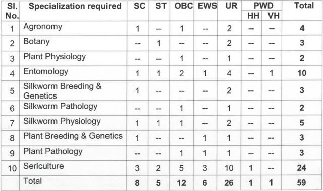 SCIENTIST POSITION