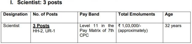 Scientis Position in CSIR