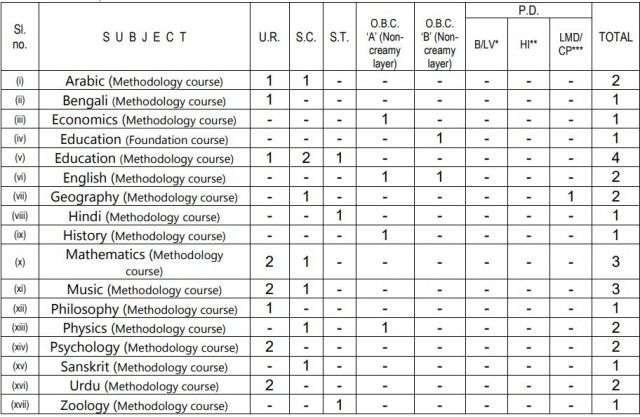 WBPSC1