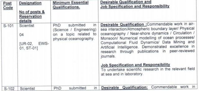 Scientist Job in India - CSIR-NIO, Goa, Pay Level-11 Rs 67700 - 208700