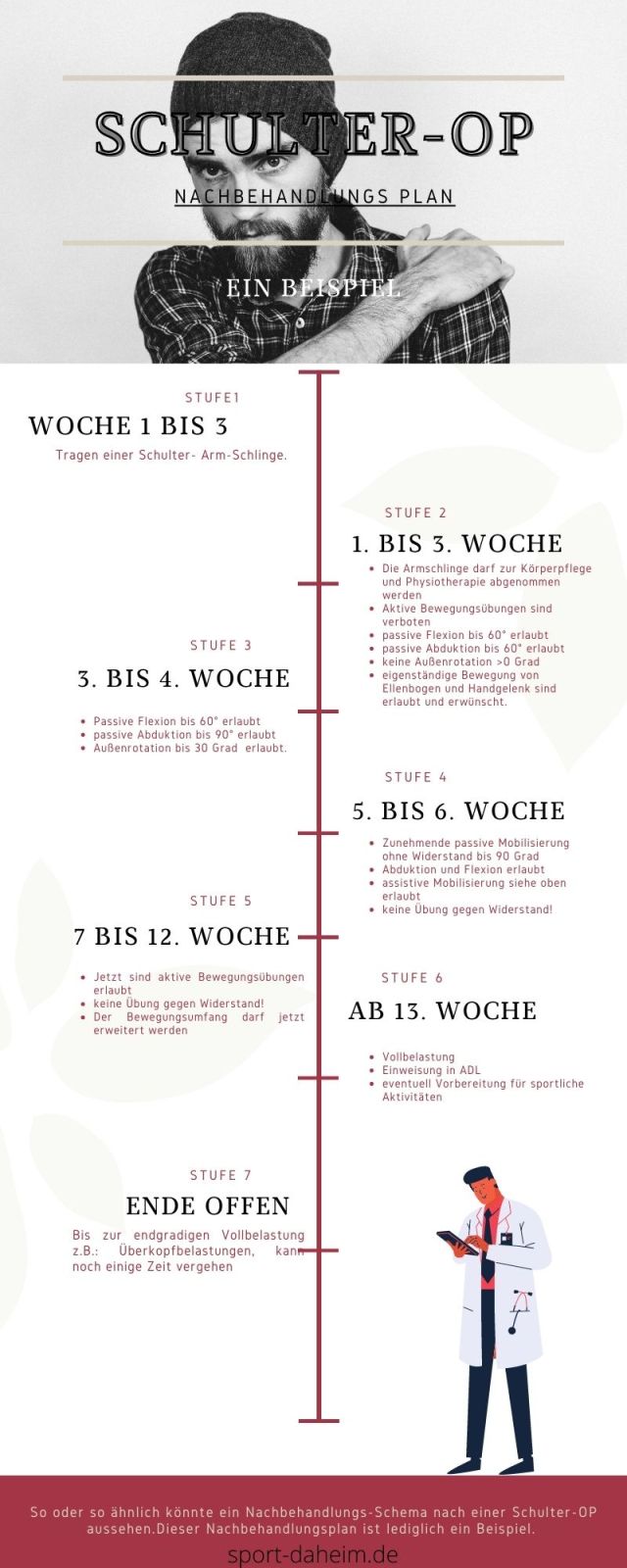 Nachbehandlungsplan-Schulter-OP-Infographic