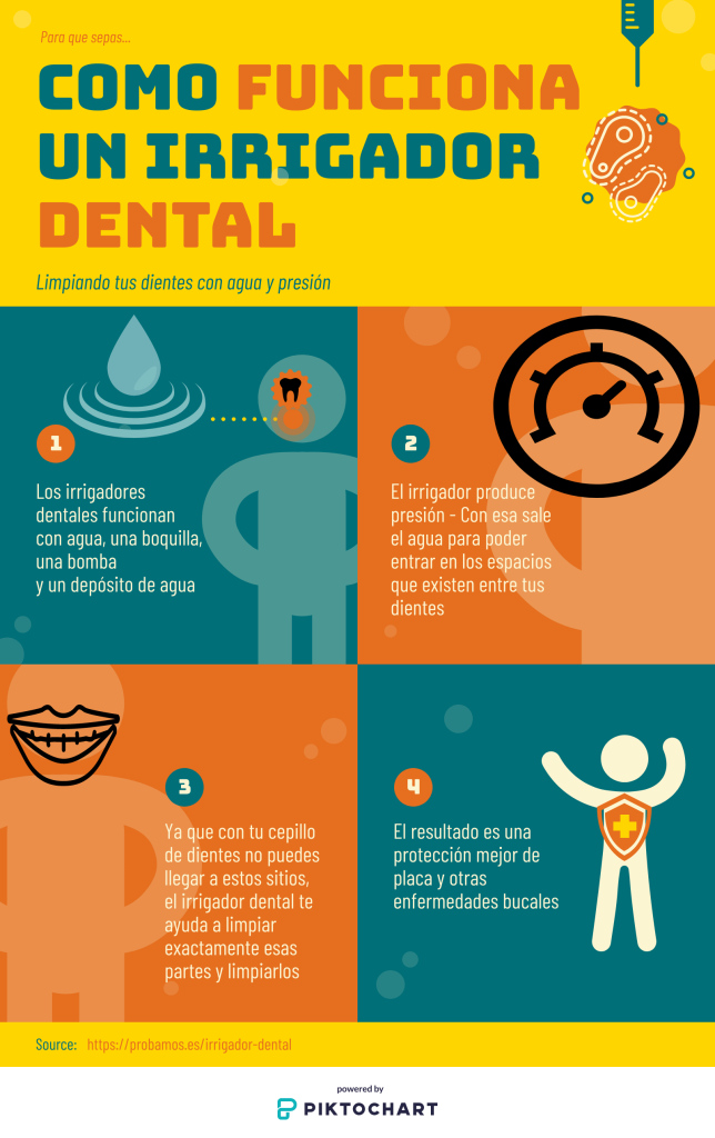 El mejor irrigador dental - Comparativa 2020 51