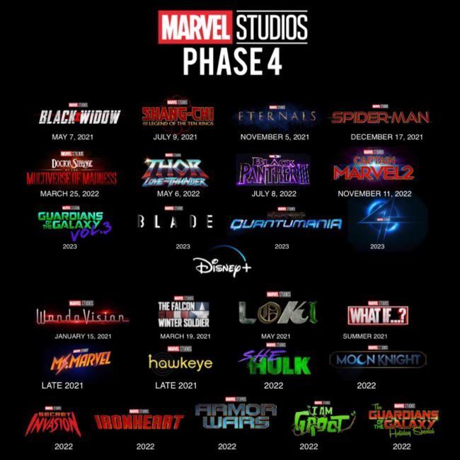 Graphic of Marvel phase 4