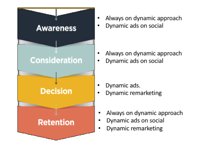 Excel at Social Media Marketing with Dynamic Content | 2Stallions