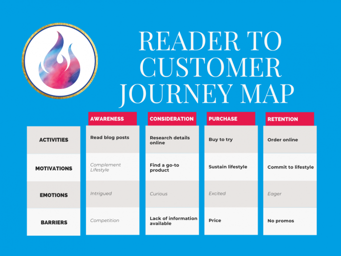 customer-journey-map