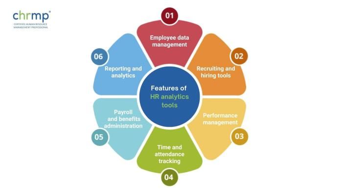 Important features of HR analytics tools