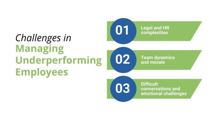 Top 3 Challenges in Managing Underperforming Employees