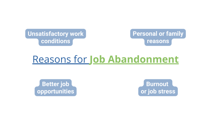 Reasons for Job Abandonment