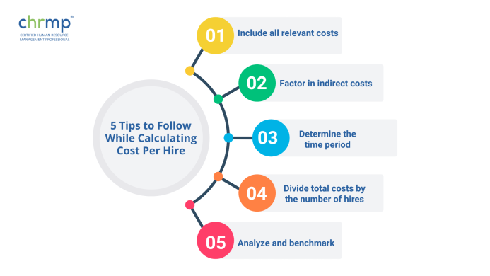 tips to follow when calculating the cost per hire