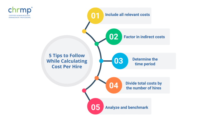 Reduce your recruitment costs with HR tech - Clinch