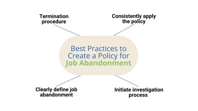 Best Practices to Create a Policy for Job Abandonment 